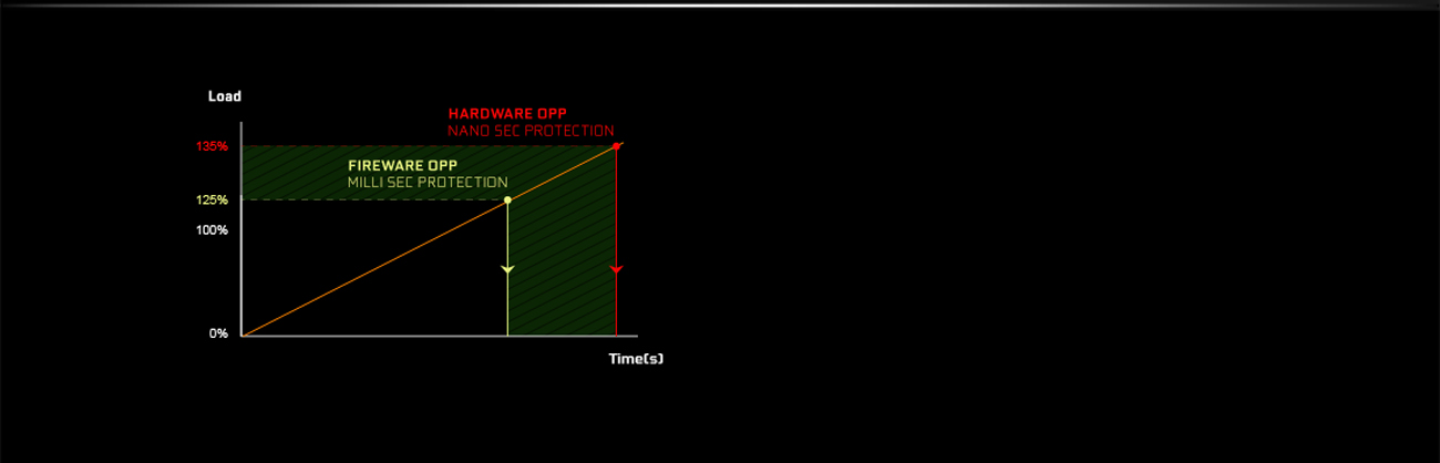EVGA Power Supply